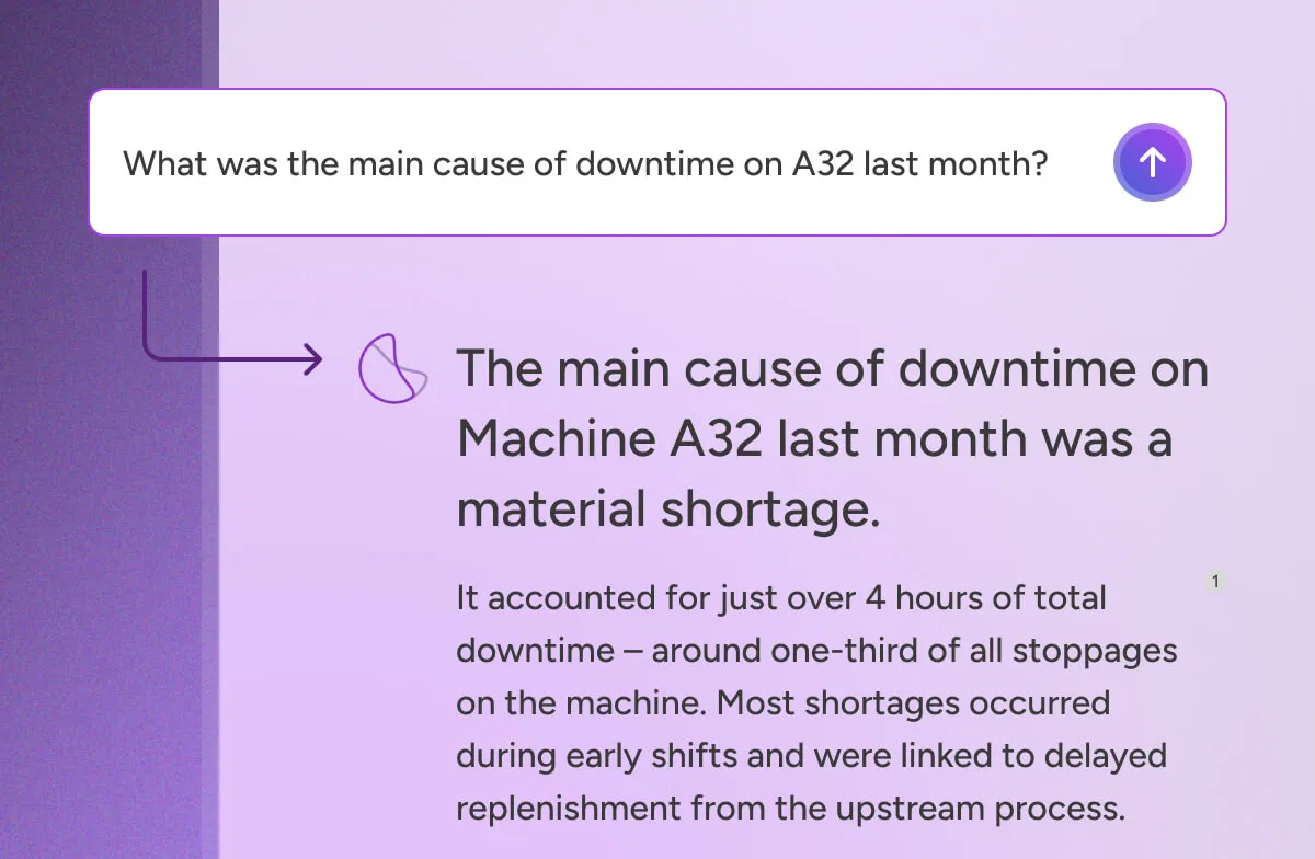 DataQI conversational assistant answering a question about machine downtime