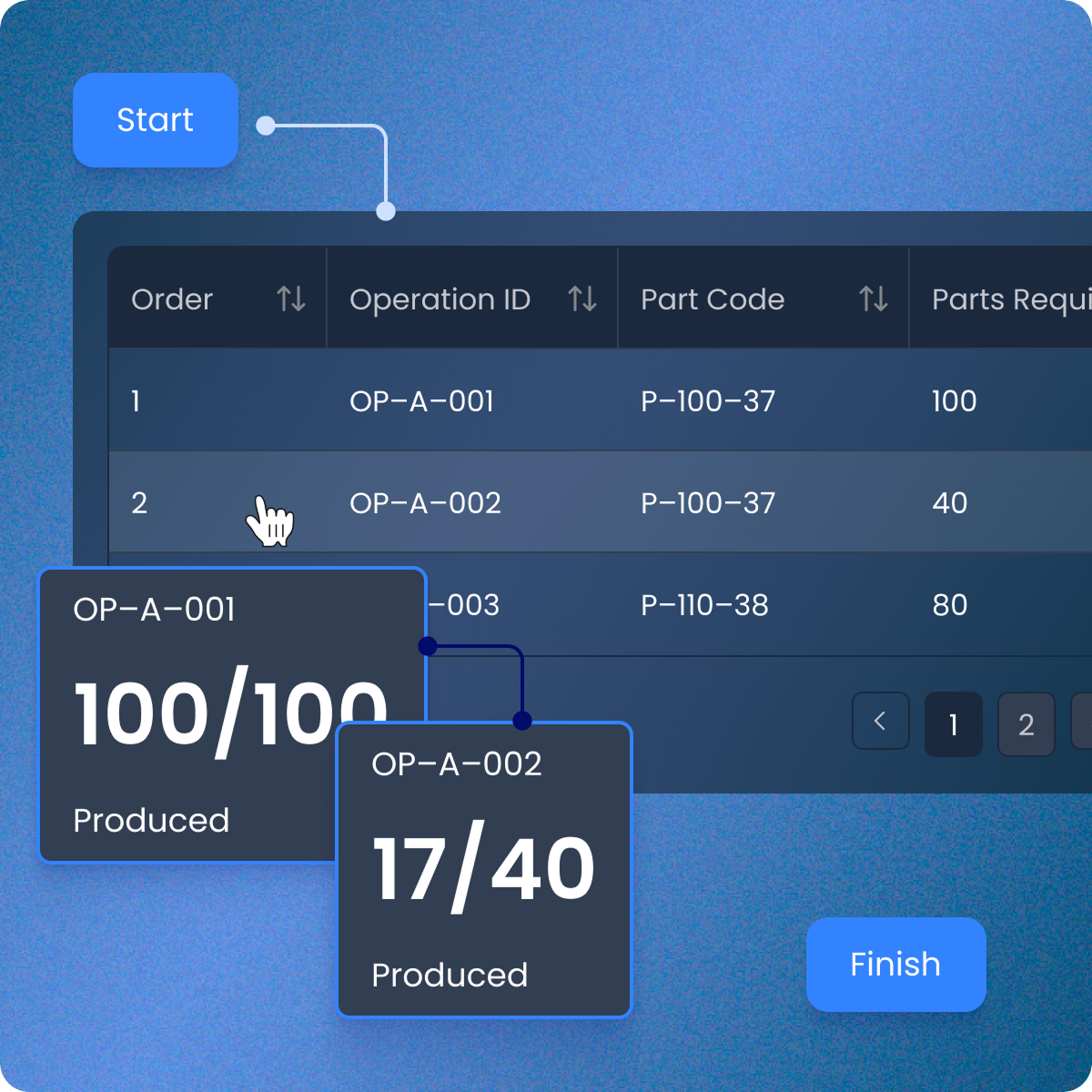 Illustrative DataQI Insights interface showing production orders and completed quantities