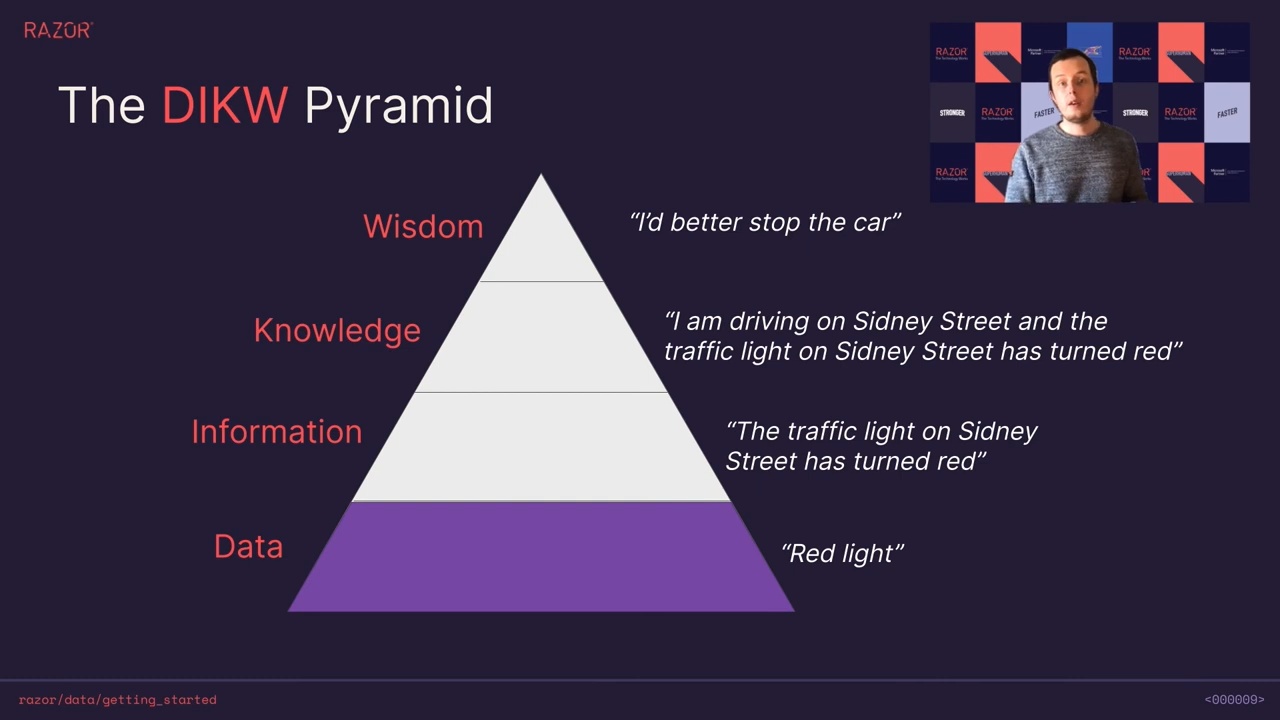 Patrick explaining the DIKW pyramid and data insights